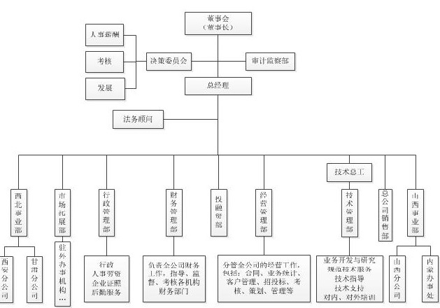 04-公司組織構架.jpg 04-公司組織構架.jpg